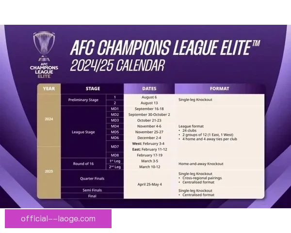 亚足联确认2025-26赛季亚冠精英联赛决赛将继续采用单场决胜制